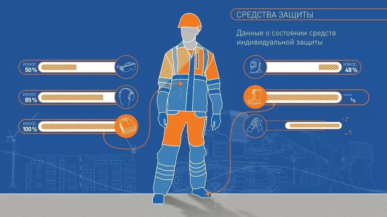 Защита 1 работника. Средства индивидуальной защиты. средства защиты специальная одежда. сиз что это в охране труда. средства индивидуальной защиты работника склада.