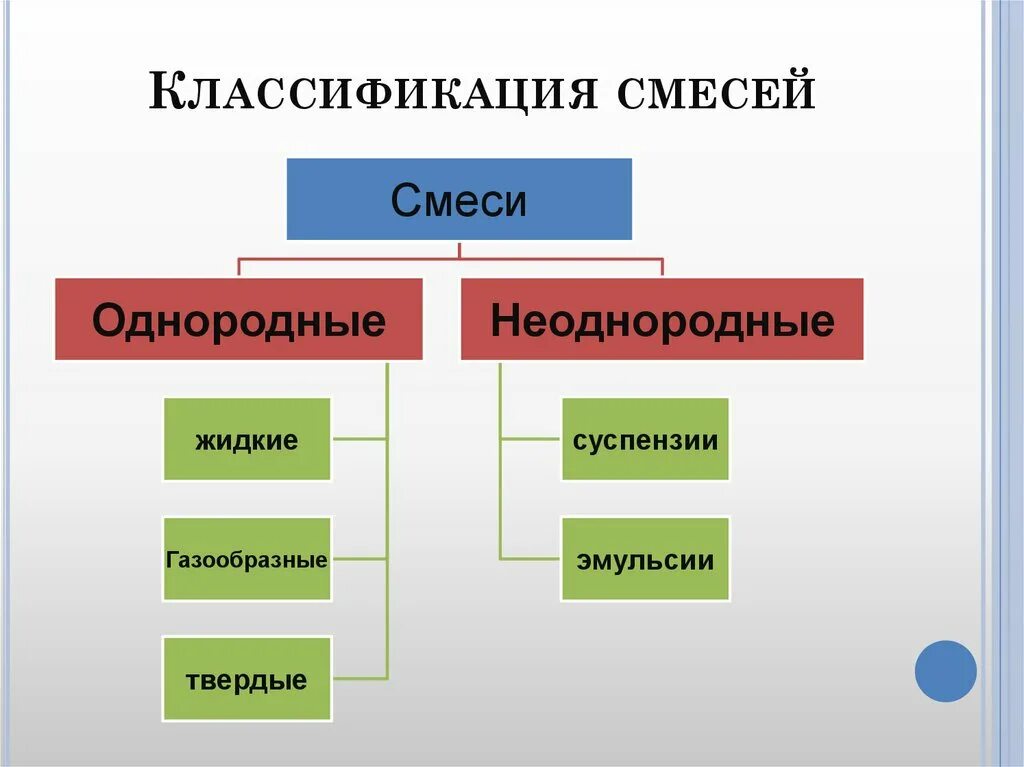 Методы разделения смесей фильтрование