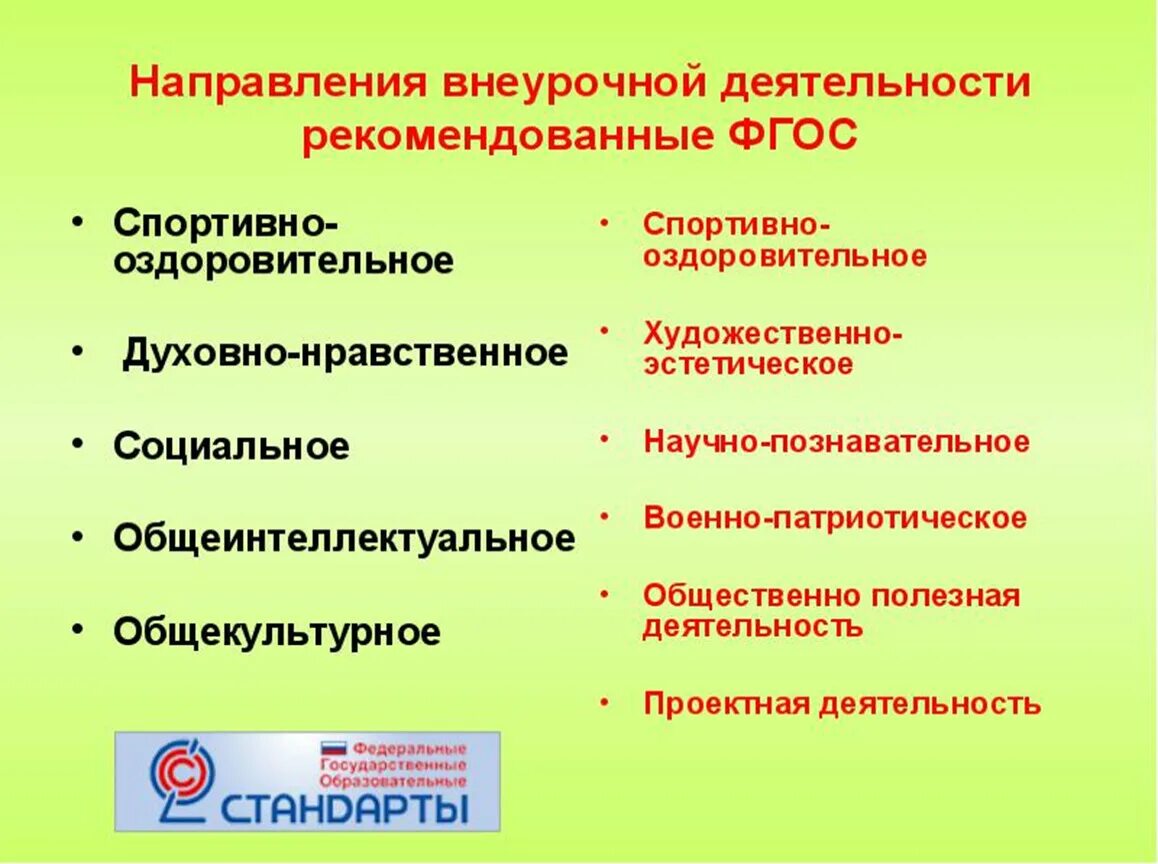 Мероприятия по фгос в школе. Направленность внеурочной деятельности по ФГОС В начальной школе. Направленность программы внеурочной деятельности. Направления внеурочной деятельности по ФГОС В детском саду. Направлен евнеурочной деятельности.