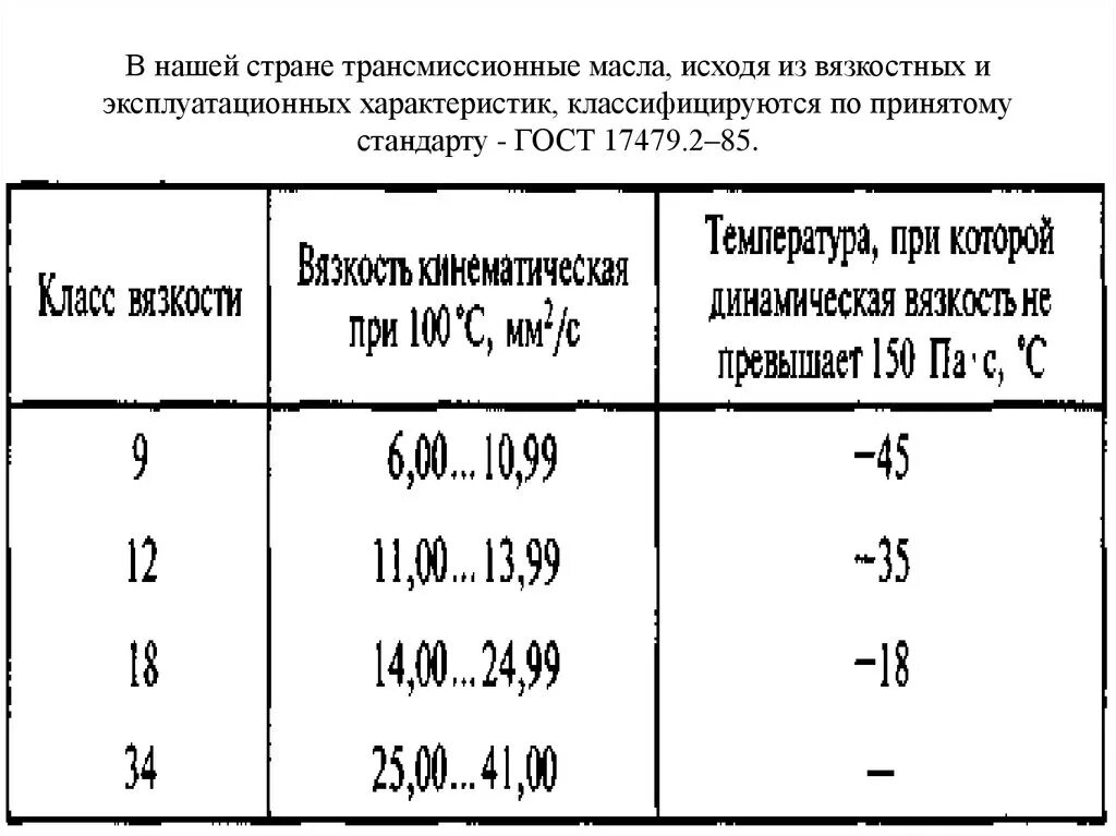 Динамическая вязкость трансмиссионного масла. Характеристики трансмиссионных масел. Классификация SAE трансмиссионных масел. Трансмиссионные масла маркировка характеристики. Таблица трансмиссионных масел