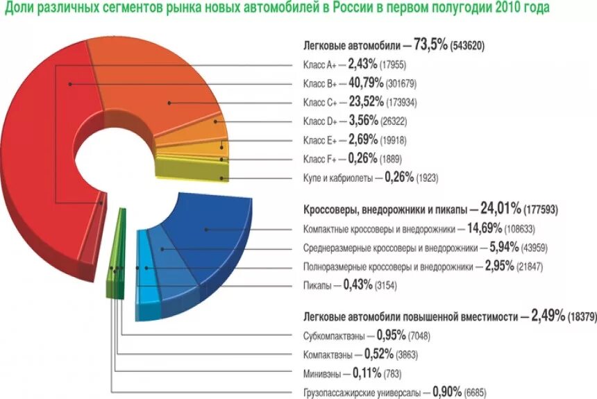 Сегменты автомобилей. Сегментация рынка автомобилей. Сегменты авторынка. Сегментация рынка автомобилей в России. Расширение доли рынка