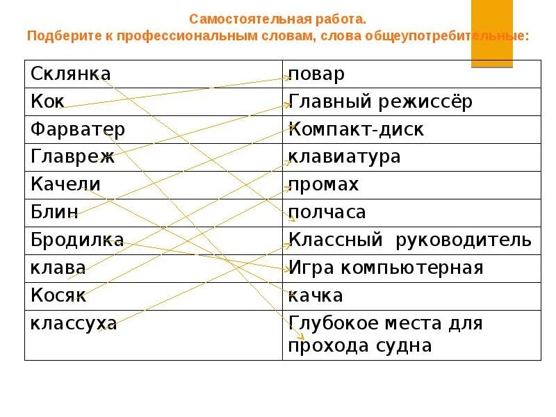 Укажите профессиональное слово. Общеупотребительные слова примеры. Необщеупотребительная лексика. Устаревшим общеупотребительным. Общеупотребительные слова примеры и их значение.