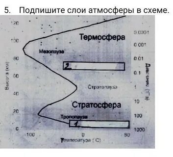 Слои схема