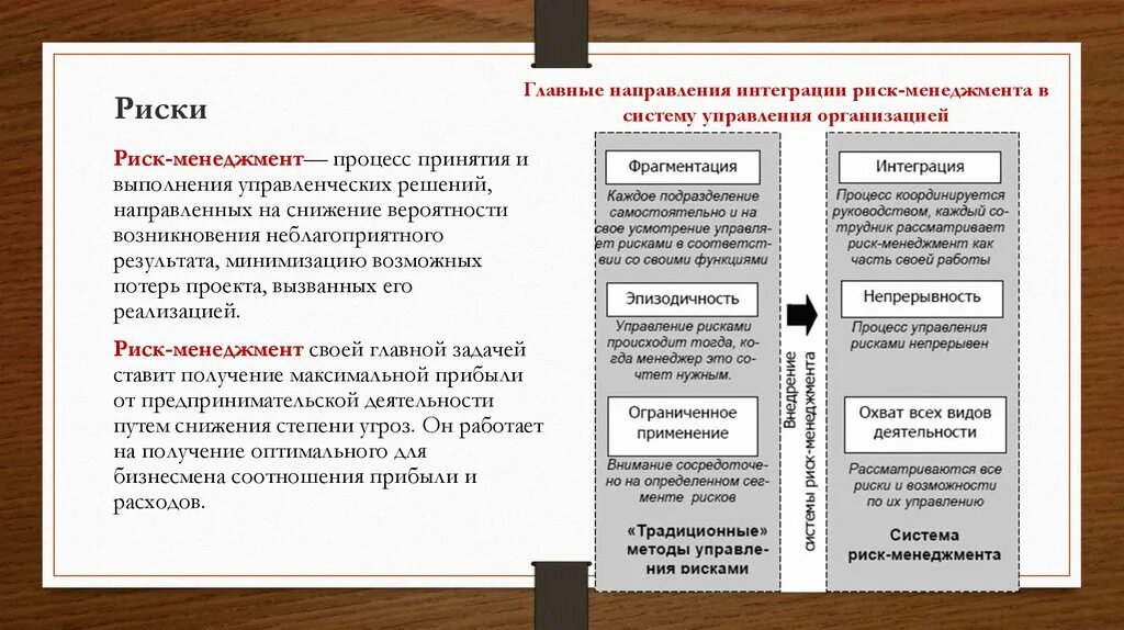 Риск-менеджмент. Процесс риск менеджмента. Риски управленческих решений. Основные задачи риск менеджера. Управленческие потери