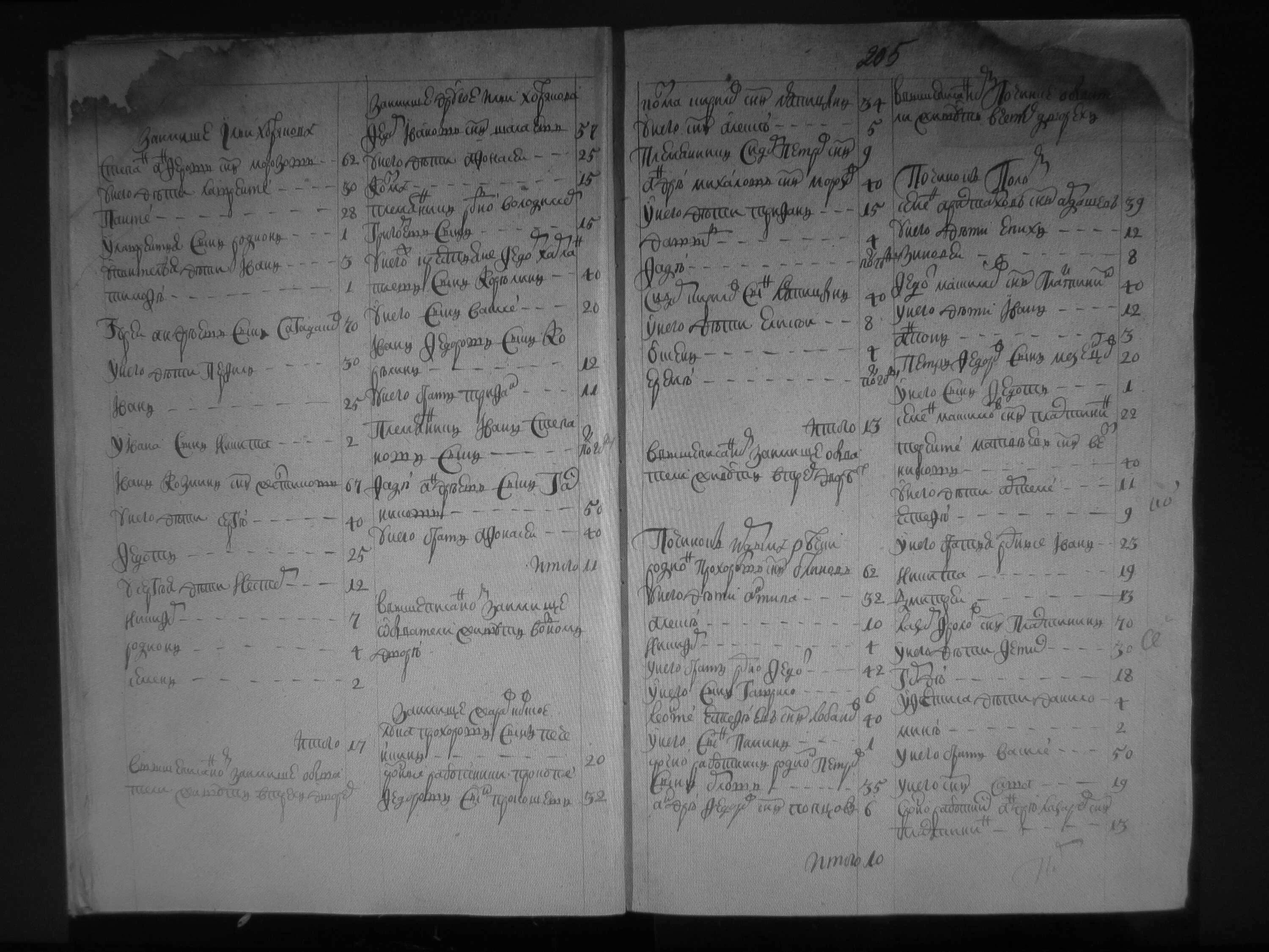 Переписная книга 1678 года курицкого стана. Ревизские сказки 19 века. 350, оп. "ревизская сказка 1782"+"большие избищи". Ревизские сказки при петре 1.