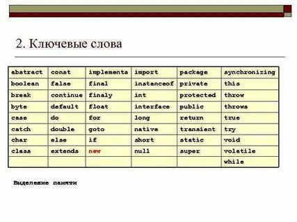 Слова javascript