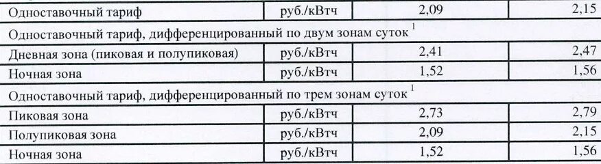 Зоны электроэнергии по времени суток. Пиковая зона электроэнергии. Одноставочный тариф на электроэнергию это. Тариф дифференцированный по трем зонам суток что это. Одноставочный тариф дифференцированный по двум зонам суток что это.