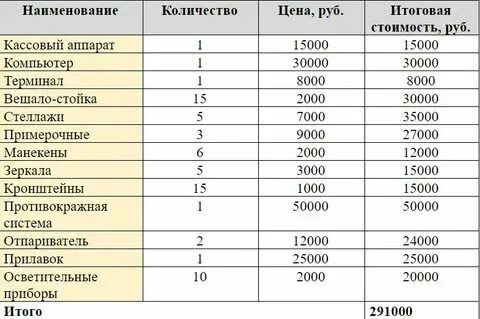 Открой список избранных. Открой список избранных