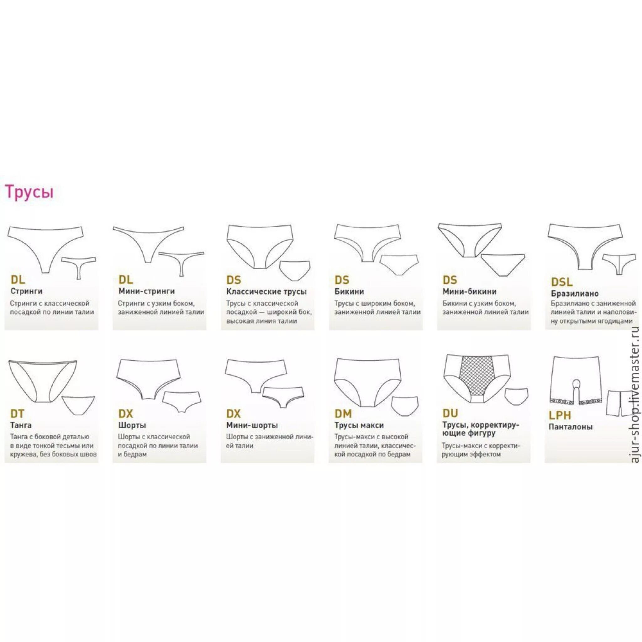 Трусы перевод на английский. Формы женских трусов. Формы и названия женского Нижнего белья. Виды женских трусов.