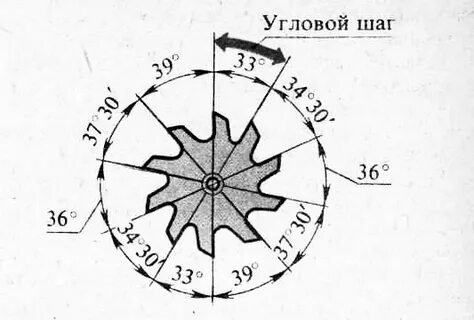 Угол шага