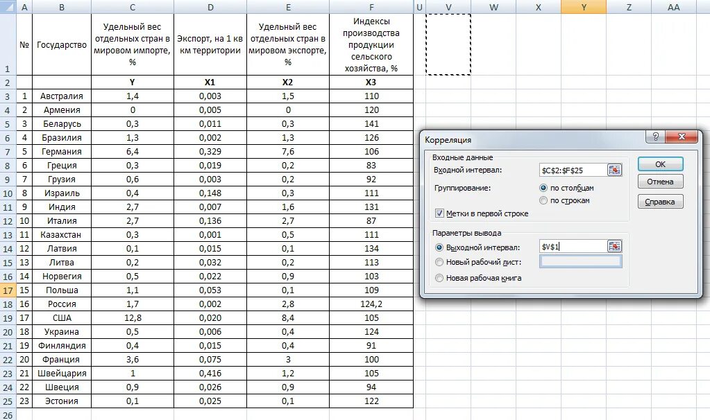 Excel таблица выборка. Коэффициент корреляции формула в экселе. Корреляция в экселе анализ данных. Пример данных для обработки в эксель. Корреляционный анализ таблица в экселе.