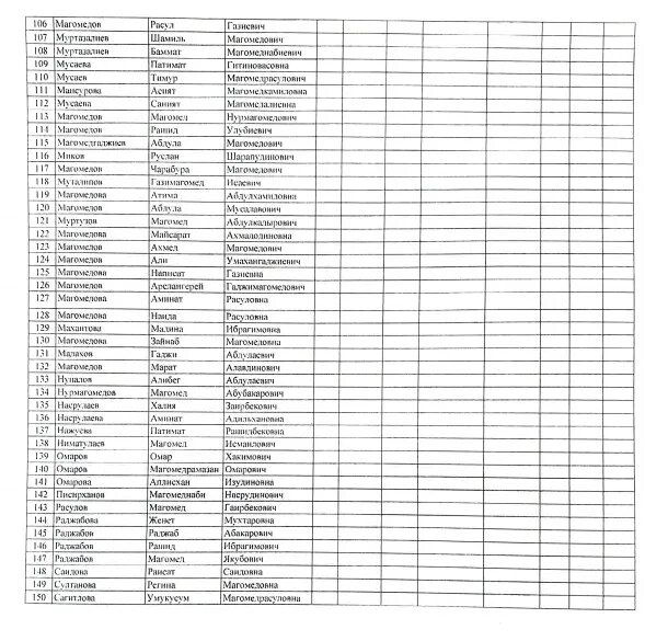 список присяжных заседателей. список присяжных заседателей 2022. список кандидатов в присяжные заседатели. список присяжных заседателей в газете. список присяжных заседателей на 2018-2021.