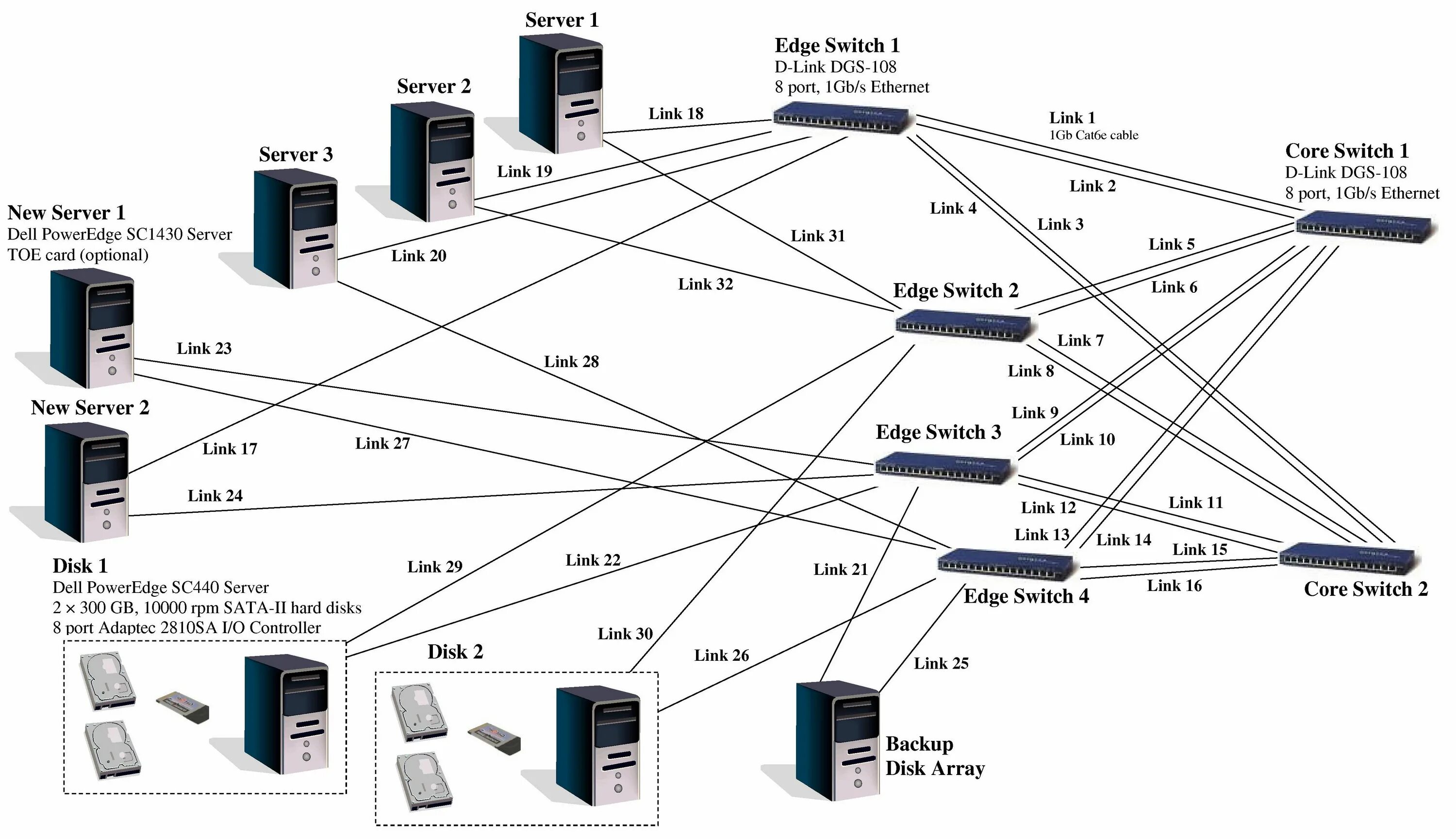 San сети. San системы хранения данных. San Storage area Network. Сеть хранения данных (San) устройство. Система хранения данных схема.