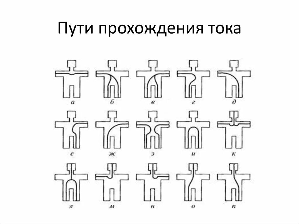 Какие петли тока наиболее опасны. Пути прохождения тока. Схема прохождения тока. Схема прохождения тока через тело человека. Наиболее опасные пути прохождения тока.