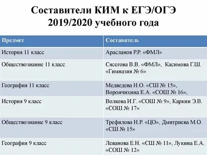 Код предмета история огэ
