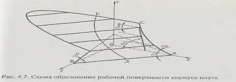 Высота плуга