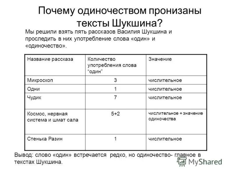 текст шукшина пронизан любовью. сообщение о василий макарович шукшин. литературное творчество шукшина. текст шукшина пронизан любовью. текст шукшина пронизан любовью.