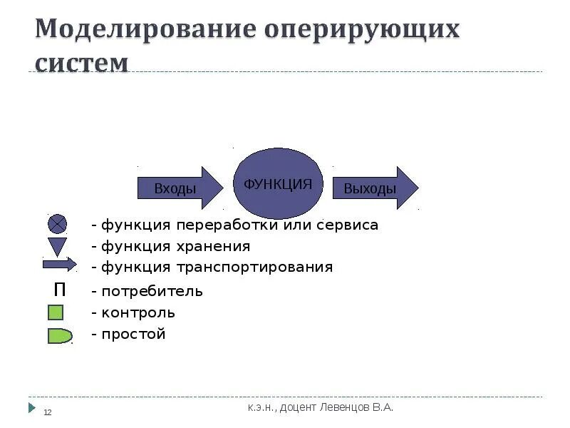 Система планирования в организации этапы. В систему планов входят. Система планов предприятия включает планы. Система планов предприятия. В систему планов входят.