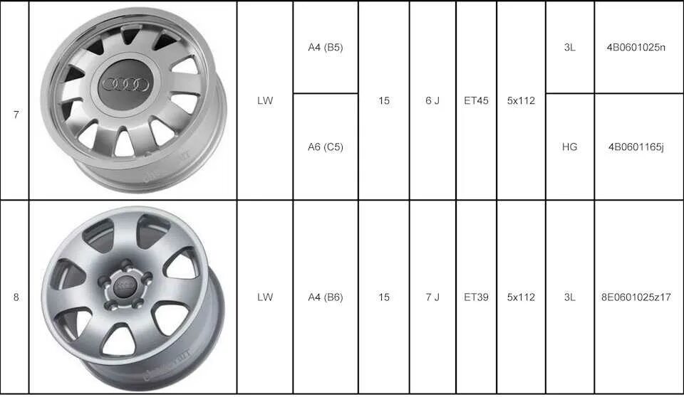 Ауди а6 с5 размер дисков. Рено Лагуна 3 разболтовка калёс. Рено Симбол разболтовка колес. Ауди а4 б5 разболтовка дисков колесных. Разболтовка омега б