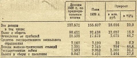 В каком году ввели налог