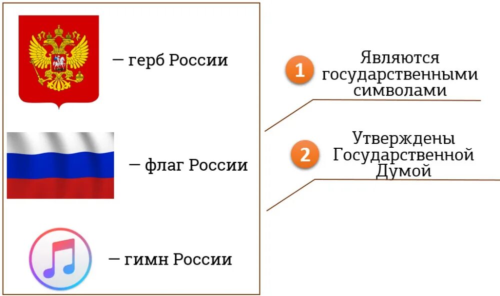 Символы россии тест 7 класс обществознание. Задания по государственным символам России. Славные символы России. Знак выборы в РФ. 1-4 Классы работа с государственными символами.