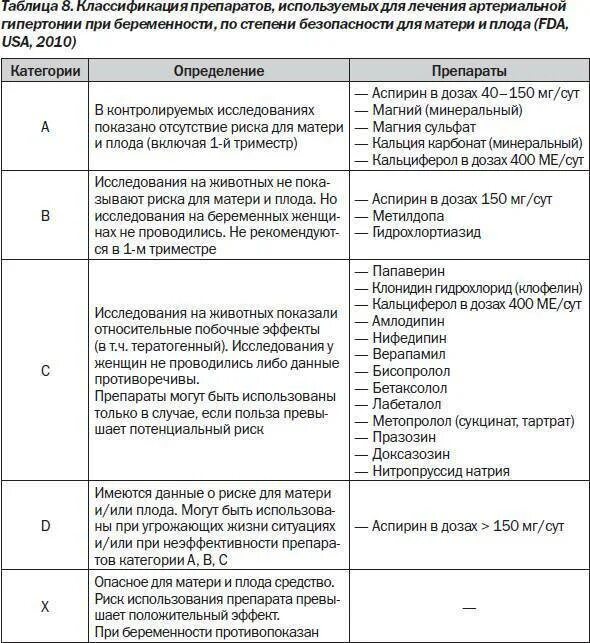 Обезболивающие в 1 триместре. Перечень препаратов разрешенных при беременности. Список разрешенных лекарств для беременных. Список лекарств при беременности 1 триместр. Препараты разрешенные при беременности в 1 триместре.