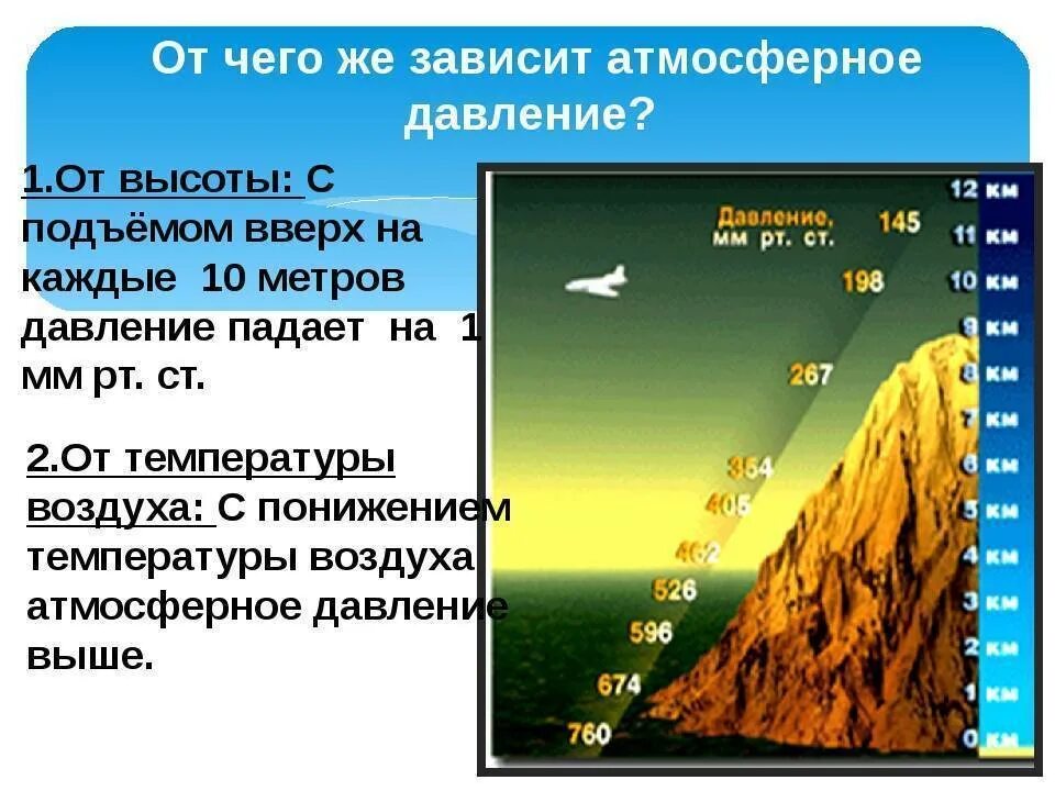 6000 м над уровнем моря. Изменение давления с высотой. Изменение атмосферного давления с высотой. Изменение давление с высотой в атмосфере. Атмосферное давление изменяется с высотой.