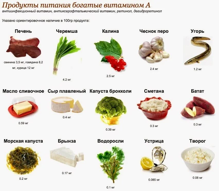 Продукты питания богатые витаминами. Витамин а ретинол содержится в продуктах. Продукты содержащие витамин а ретинол. Где содержится витамин а в каких продуктах таблица больше всего. Продукты богатые витамином с таблица.