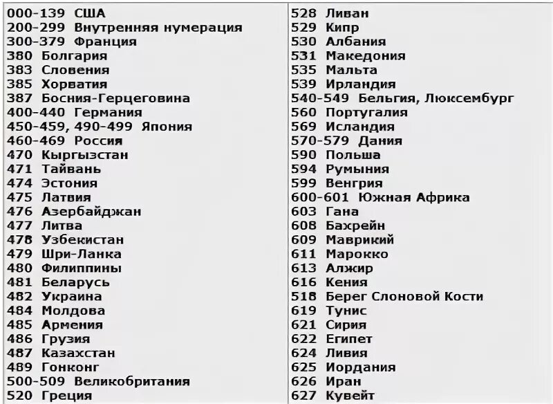 Ru страна производитель. 481 Штрих код Страна. Штрих код страны 79. Код страны 191 какая Страна по штрих коду. Код страны производителя 079.