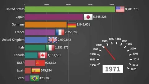 Car countries