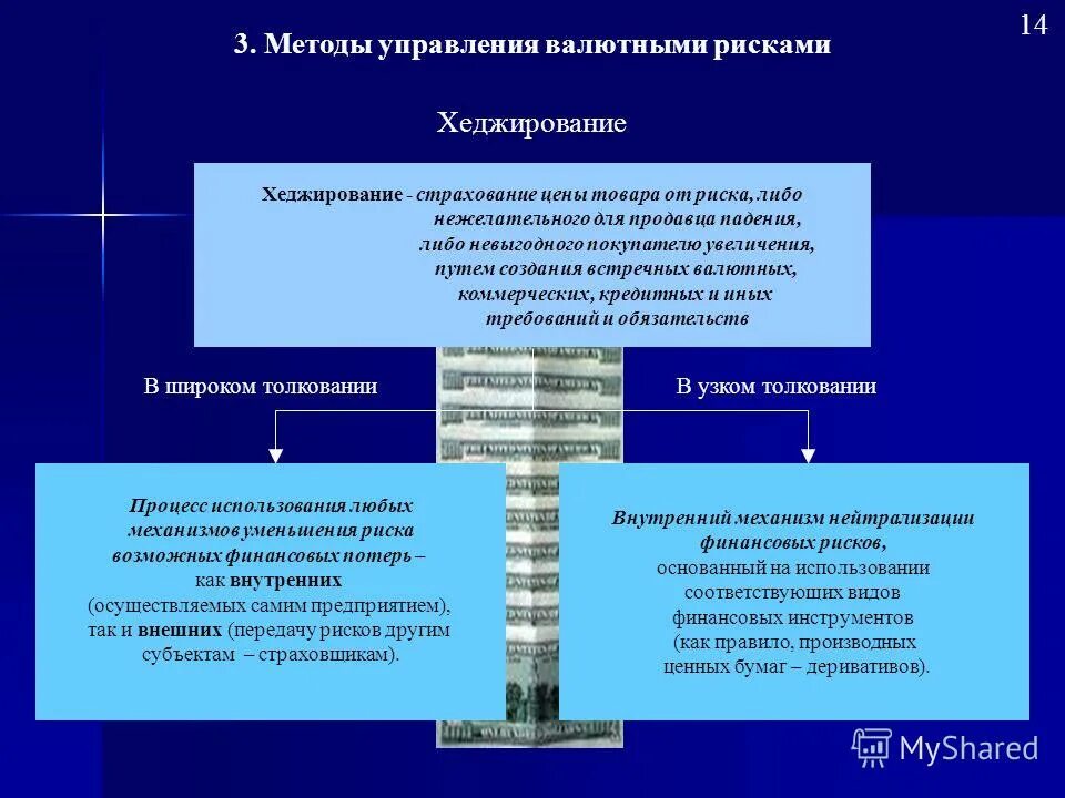 Страхование рисков. Метод управления рисками страхование. Страхование как метод управления рисками. Страхование как метод управления рисками. Способы управления рисками в страховании.