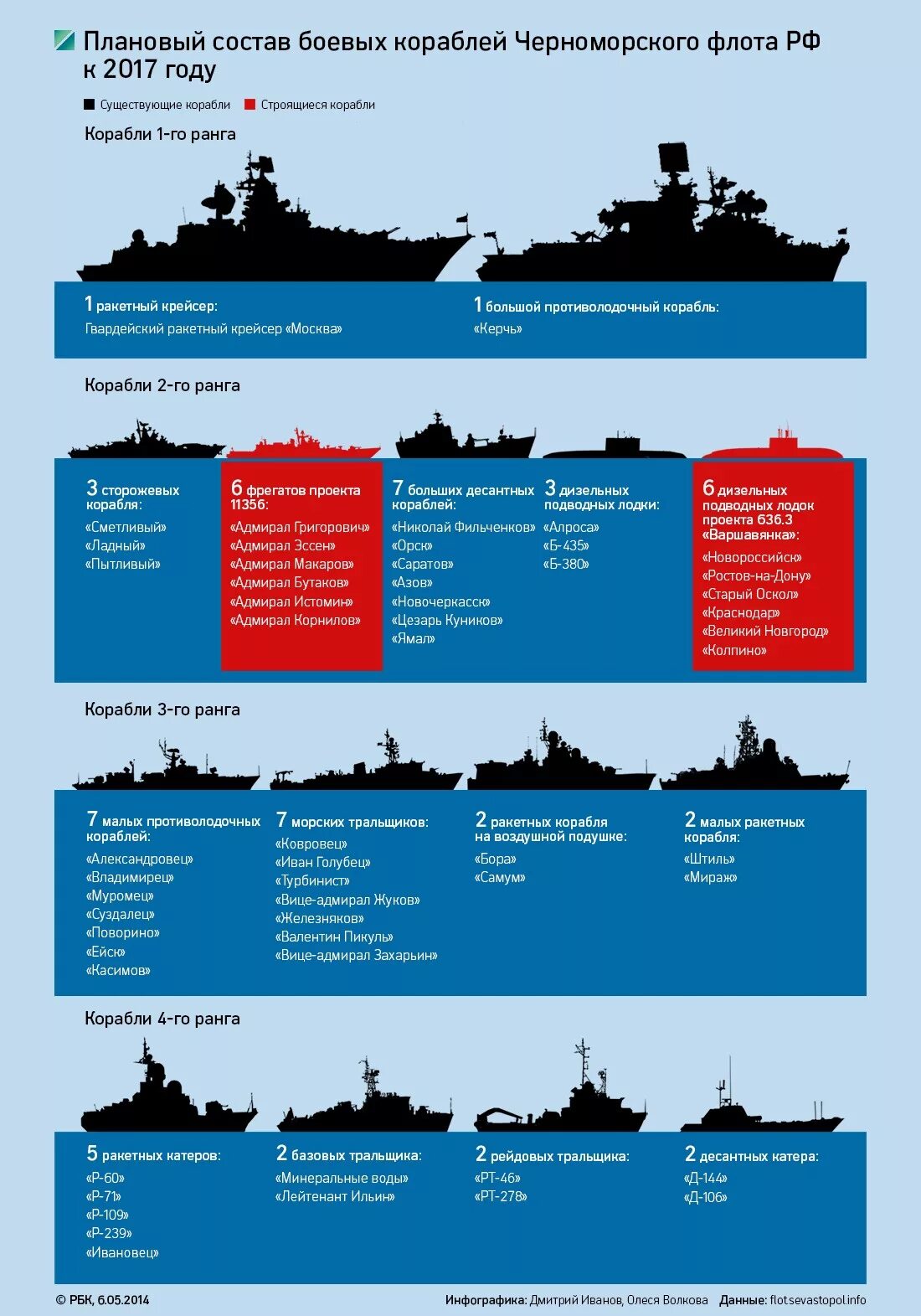 Сколько военно морских флотов. Корабельный состав Черноморского флота 2021. Численность кораблей Черноморского флота России. Классификация кораблей ВМФ России Черноморский флот. Черноморский ВМФ России состав кораблей.