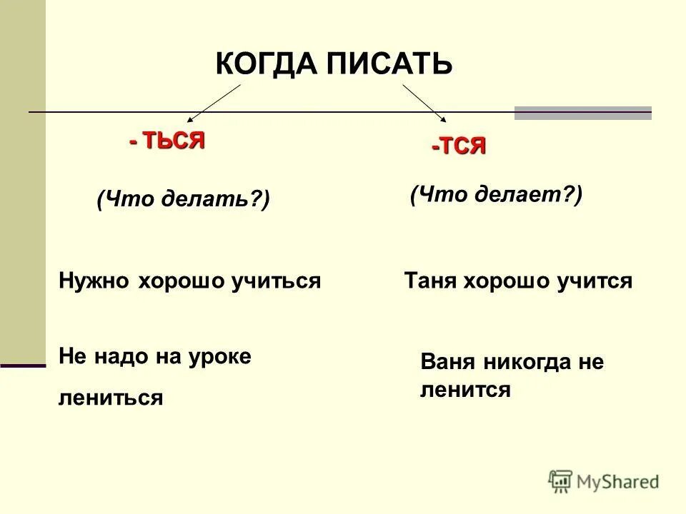 Сделал правило. Слова на тся и ться. Правило написания ться и тся. Тся и ться в глаголах. Тся и ться в глаголах правило.