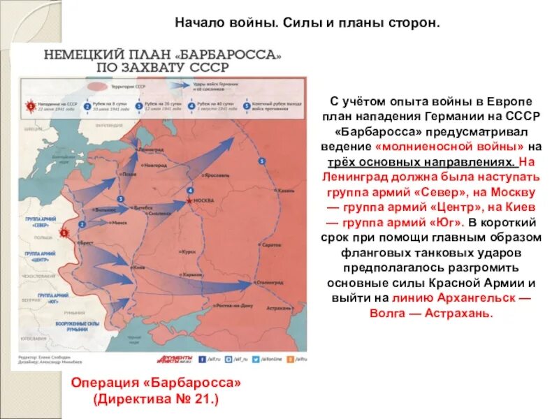 План захвата советского союза