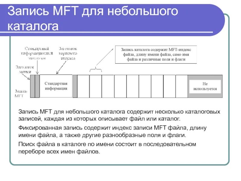 Пишет ntfs. MFT-запись удаленного файла. Главная таблица файлов MFT.. Запись MFT для файла. Запись MFT для каталога.