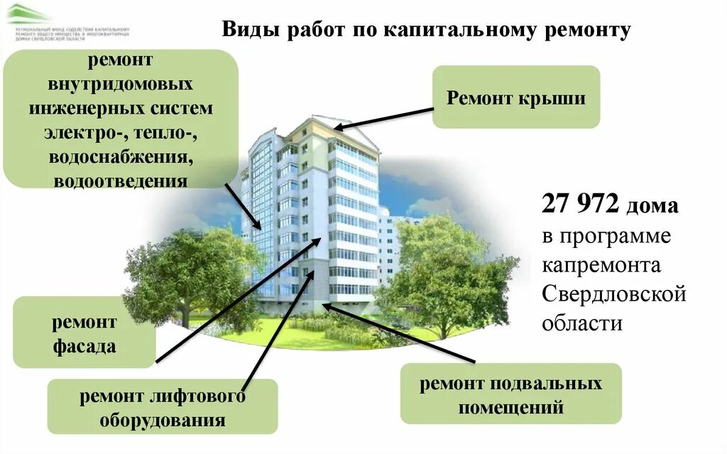 Изменение собственников квартиры. Ремонт внутридомовых инженерных систем. Ремонт внутридомовой системы водоотведения. Ремонт внутридомовых инженерных систем водоотведения. Ремонт фасада.