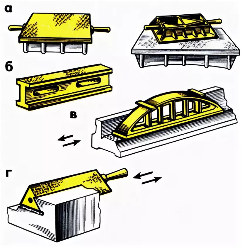 инструменты для прямолинейности. допуски плоскостности и прямолинейности. приспособление для измерения плоскостности. инструменты для прямолинейности. инструменты контроля отклонений от прямолинейности.