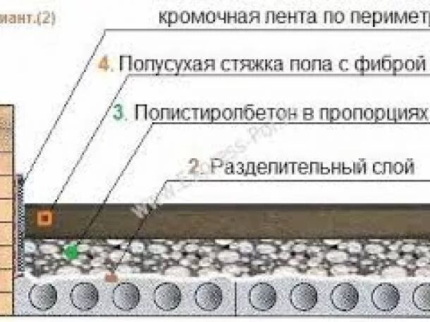 Что такое легкий пол. Полистиролбетонная стяжка технология пола. полистиролбетон вес стяжки пола. пропорции полистиролбетона для стяжки пола. полистиролбетон для стяжки пола пропорции.