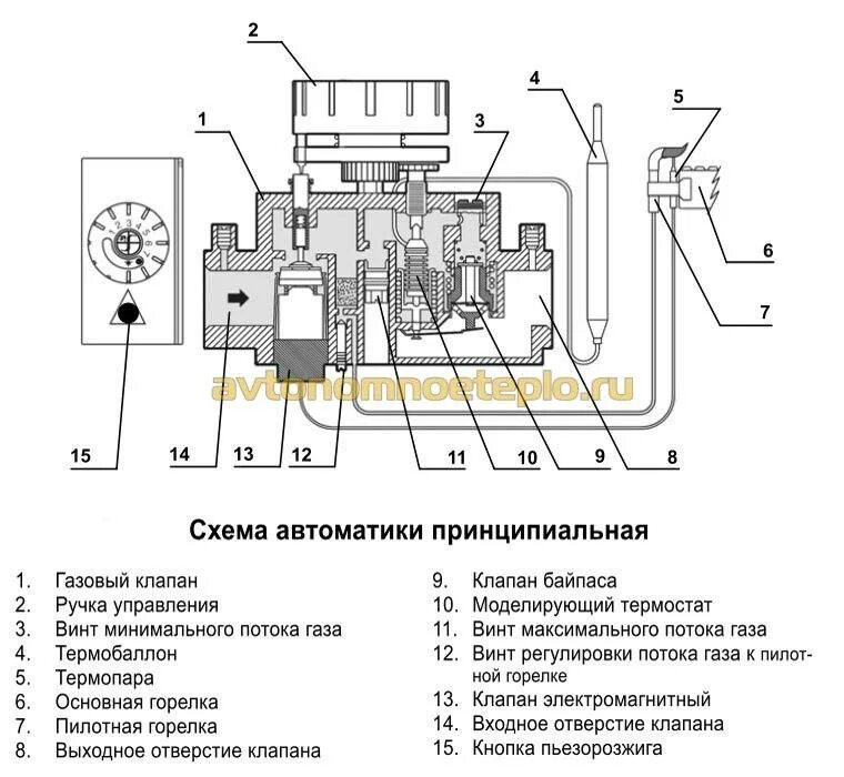 Работа автоматики котлов. Автоматика газового котла Евросит 630 схема. Схема автоматики газового котла отопления. Схема установки автоматики газового котла. Автоматика Арбат 1 для газового котла регулировка.