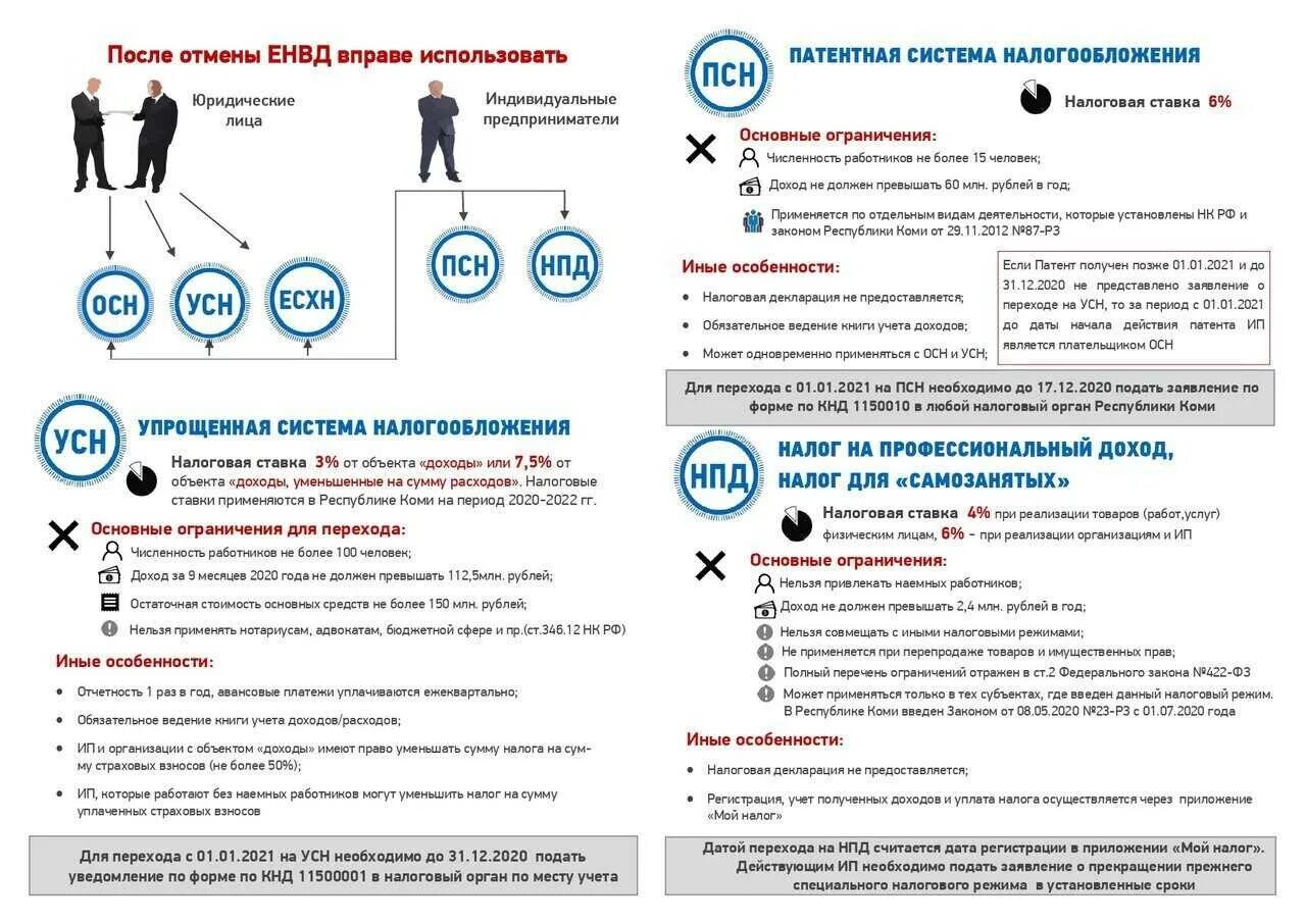 Выбрать систему налогообложения при регистрации. Патентная система налогообложения в 2025. специальные налоговые режимы в 2025 году. патентная система налогообложения схема. патентная система налогообложения в 2025 году для ип.