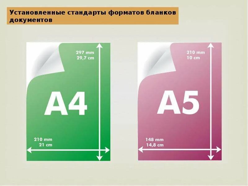 Требование формата. Формат бланков документов. форматы бланков. стандарты формата бланков документов. установлены стандартные форматы бланков документов.