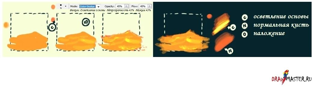 Осветление основы. Режим линейный осветлитель в фотошопе. Инструмент высветления в фотошопе. Уровень глубины тона волос таблица эстель. Осветление основы.