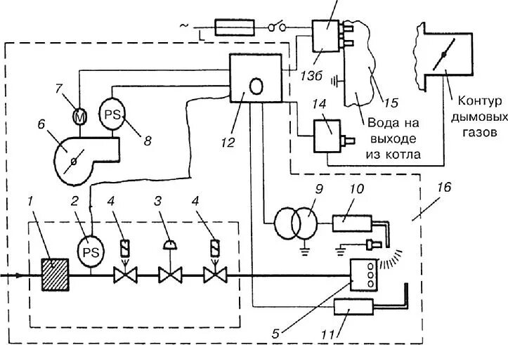 Автоматика водогрейного котла. Принципиальная схема автоматизации парового котла. Функциональная схема автоматизации барабанного котла. Схема аварийной сигнализации водогрейного котла. Схема автоматизации водогрейной котельной.