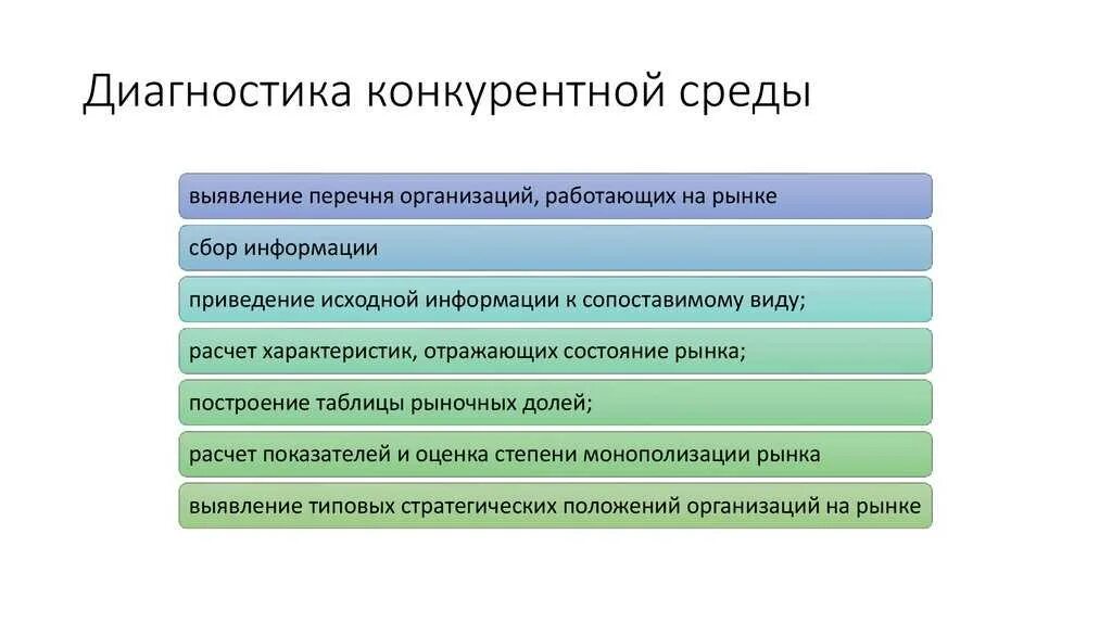 Особенности конкурентной среды. Типа конкурентной среды предприятия. Конкурентная среда это в экономике. Диагностика конкурентной среды. Характеристики конкурентной среды.