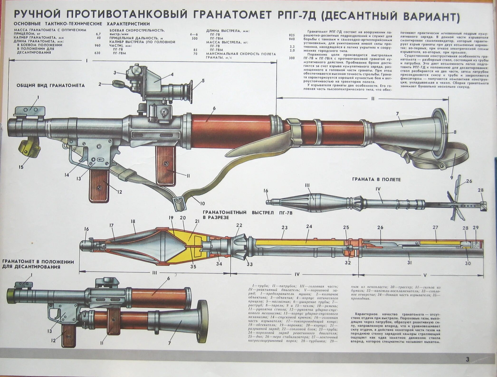 Рпг д. Дальность стрельбы гранатомета РПГ-7. Калибр гранатомета РПГ-7в. РПГ 7 Калибр. Ручной противотанковый гранатомет РПГ-7 ТТХ.