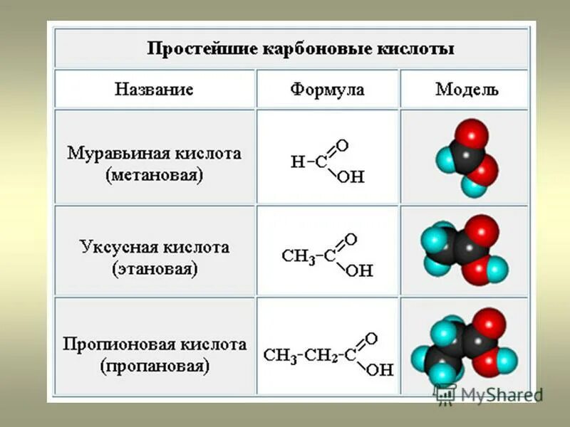 Карбоновые кислоты это органические вещества