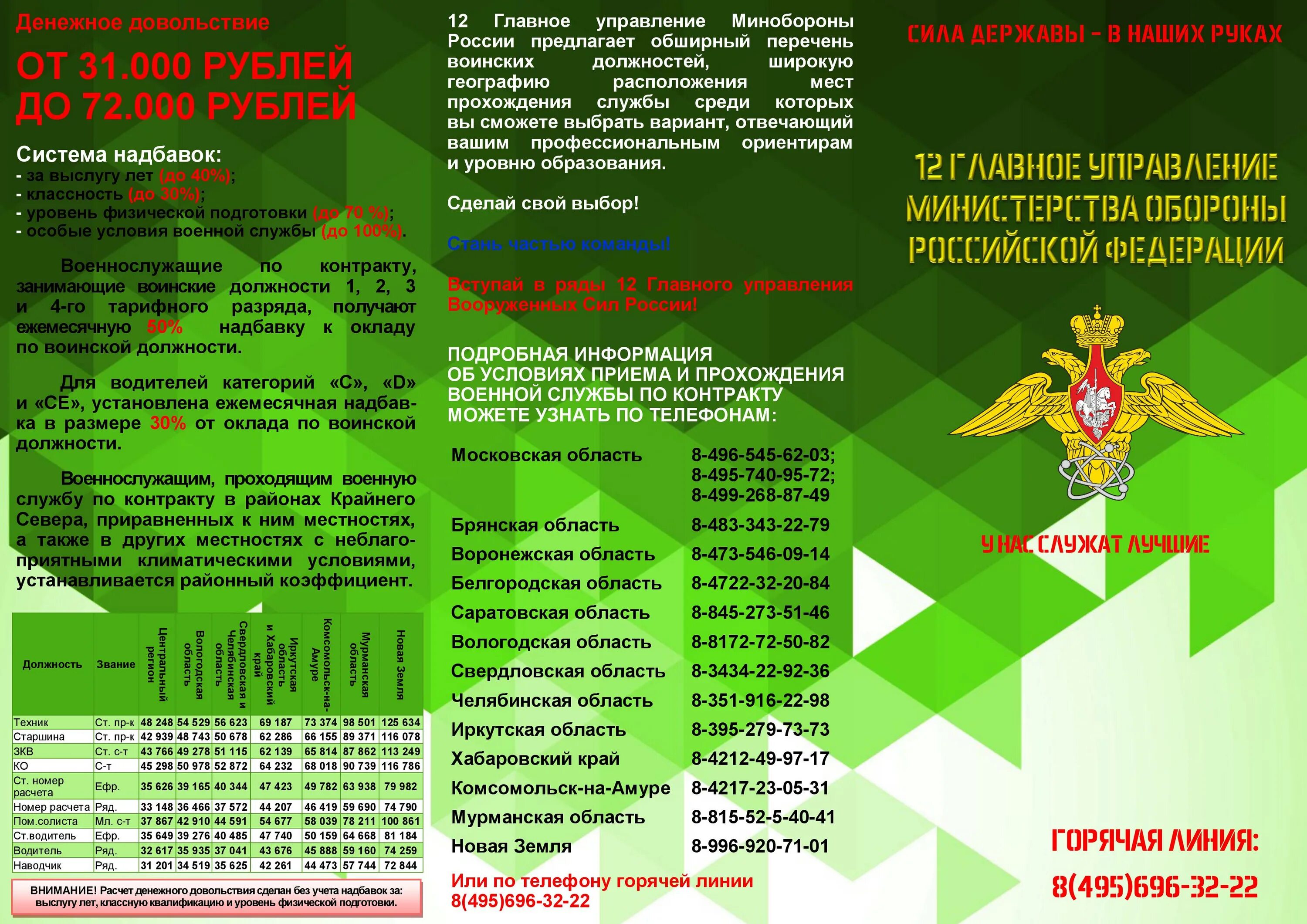 Контрактная армия. Балашиха одон военная часть. Солдат армии россии. Служба по контракту. Военнослужащие контрактники.