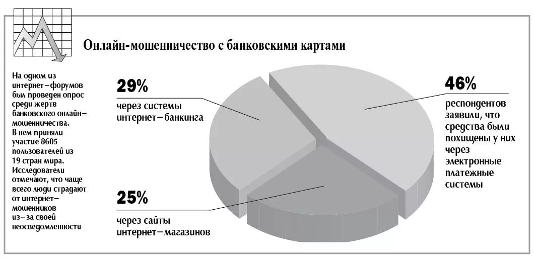 Количество мошенничеств