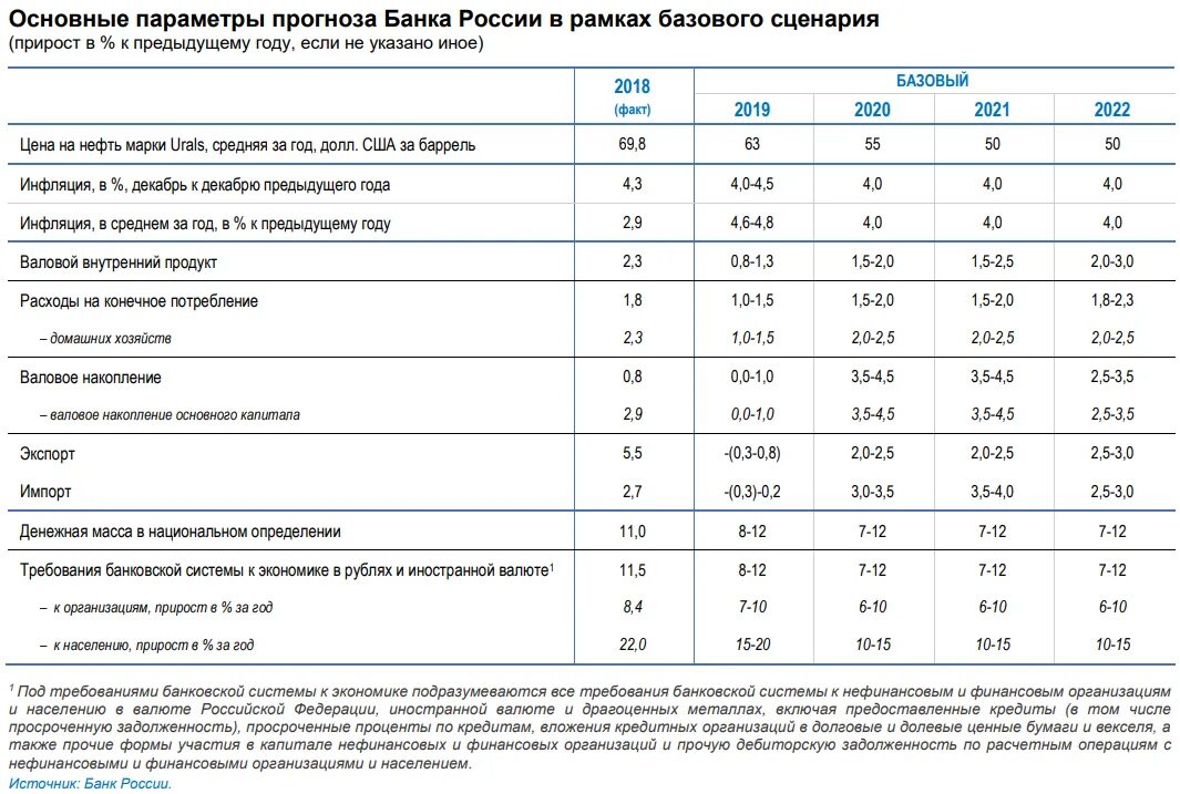 Ключевая ставка банка России график 2022. Ставка ЦБ В 2022 году в России. График ключевой ставки РФ 2020 2022. Ключевая ставка ЦБ В 2022 году график.