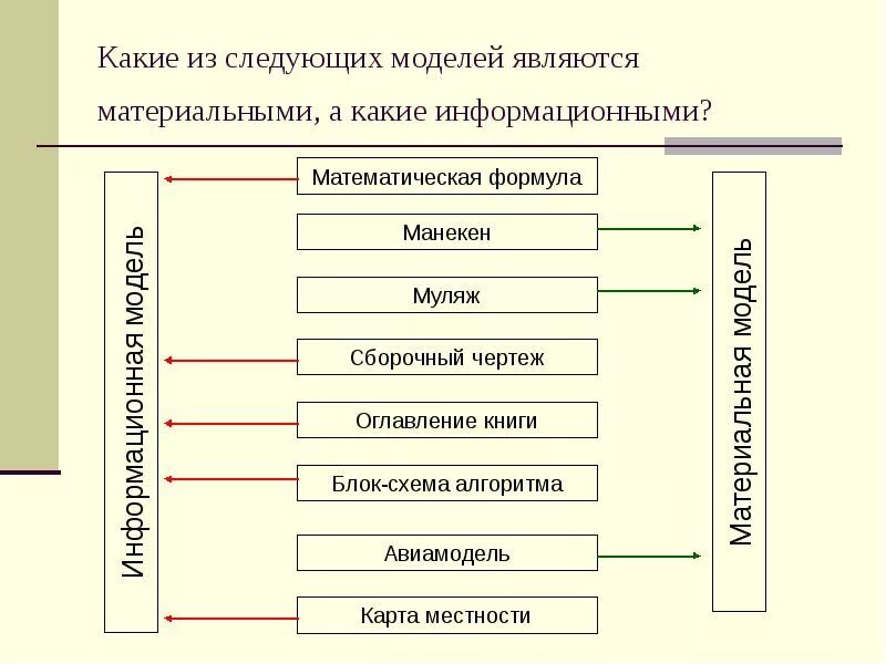 Модель относится к классу. Материальной моделью является. Какие модели являются информационными. Формула это информационная модель. Какая модель является материальной.